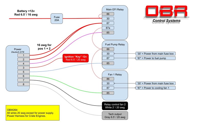 Ford 7.3 V8 'Godzilla' 2023 Version Crate Engine Control Packs - updated 05.01.2024