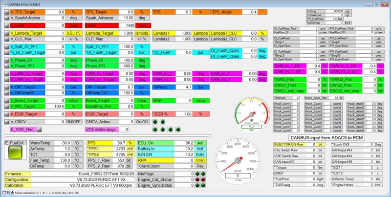 Software for Generic Controllers with ASAP3 for Automated Engine Mapping and Testing