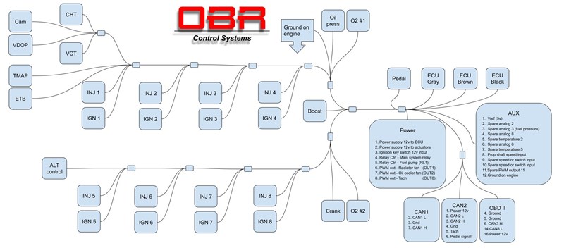 OBR Ford 7.3 V8 'Godzilla' Control Pack - supports late engine version from 2023.  See us at PRI in December, booth 4551.