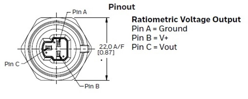 Pressure Sensors